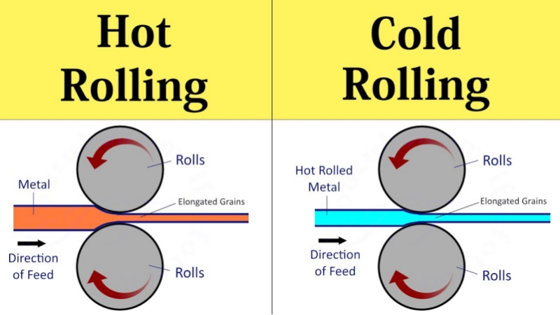 Hot-Rolling-vs-Cold-Rolling