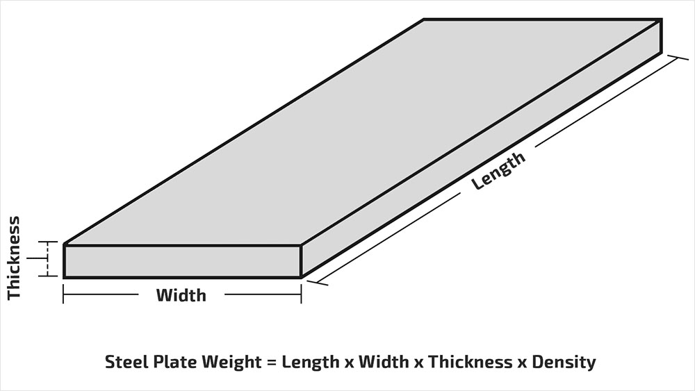 حاسبة وزن لوحة الفولاذ المقاوم للصدأ