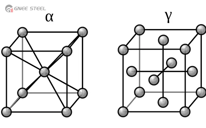 crystal-structure